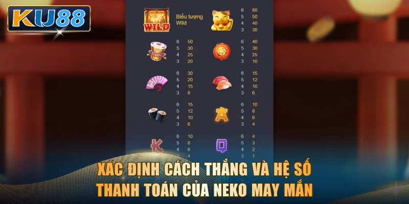 Xác định cách thắng và hệ số thanh toán của Neko May Mắn